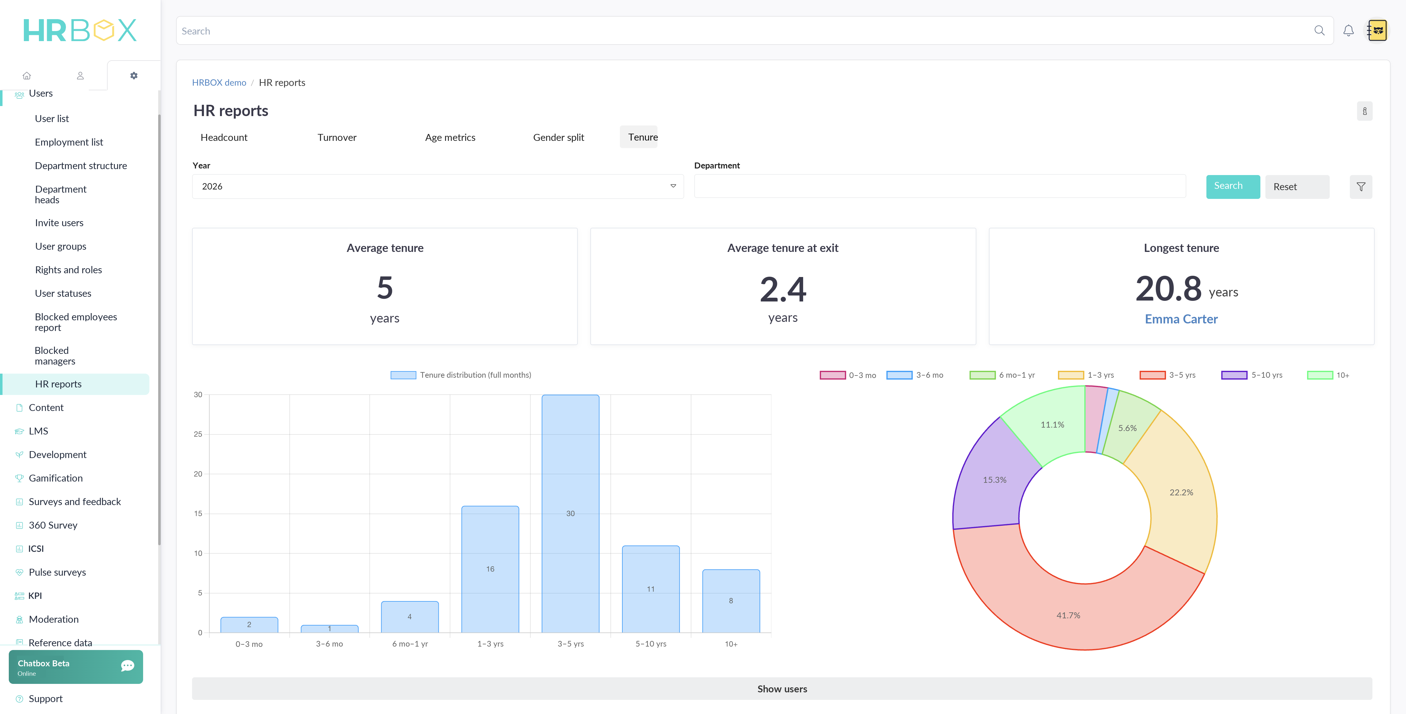 HR reports and workforce analytics in HRBOX